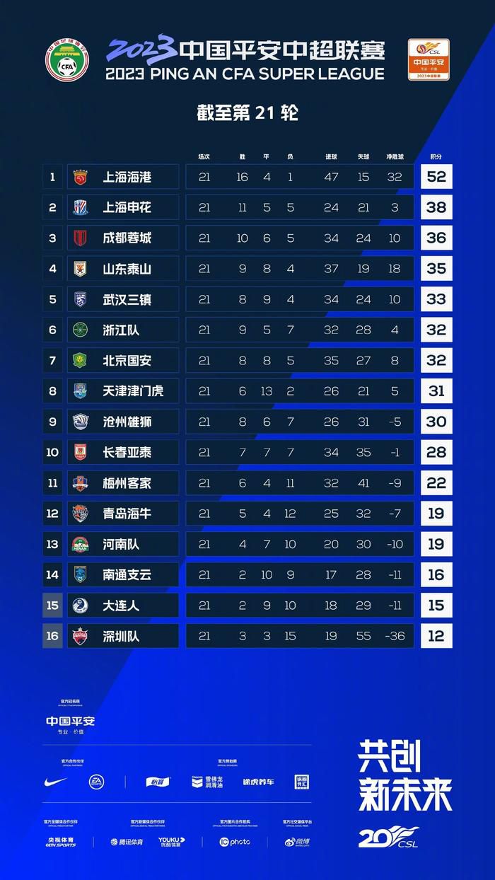 正负值为+26。